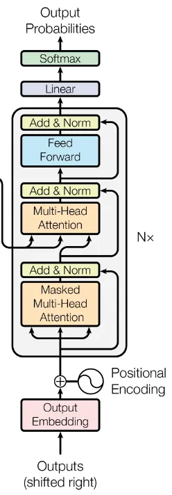 decoder