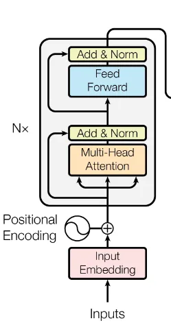 phase4-encoder