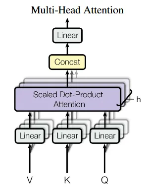 multi-head-attention