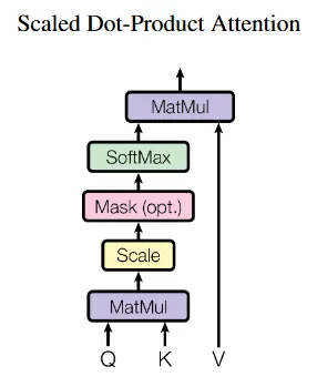 scaled-dot-product-attention